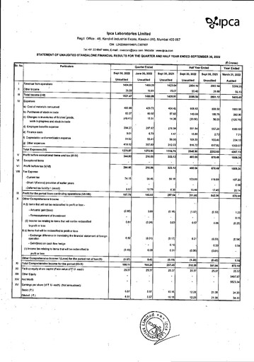 Thumbnail Ipca Laboratories
 Quarterly Report 2022-q2