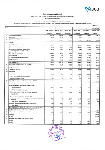 Thumbnail Ipca Laboratories
 Quarterly Report 2022-q3