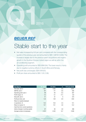 Miniature Beijer Ref Rapport trimestriel 2016-q1