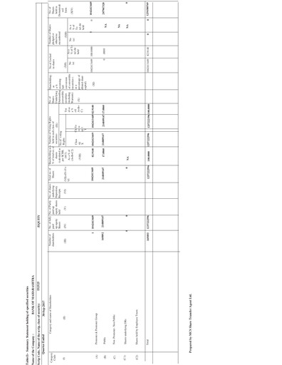 Thumbnail Bank of Maharashtra
 Quarterly Report 2017-q2