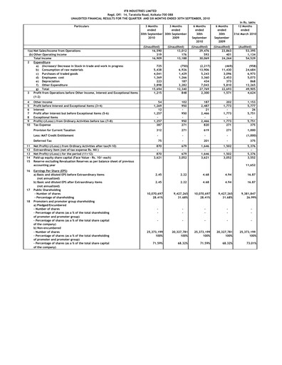 Miniature IFB Industries Rapport trimestriel 2011-q2