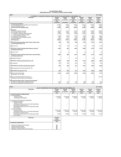 Miniature IFB Industries Rapport trimestriel 2013-q2