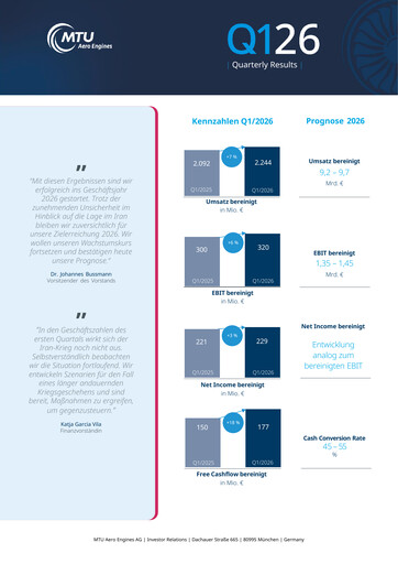 Thumbnail MTU Aero Engines
 Quarterly Report 2026-q1