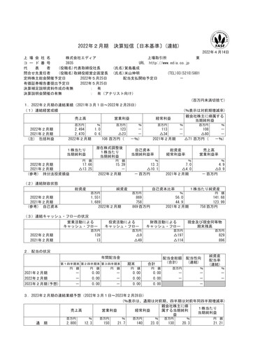 Thumbnail Edia Financial Statement fy2021