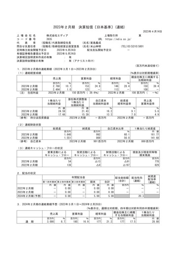 Thumbnail Edia Financial Statement fy2022