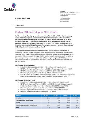 Thumbnail Corbion Financial Statement 2015