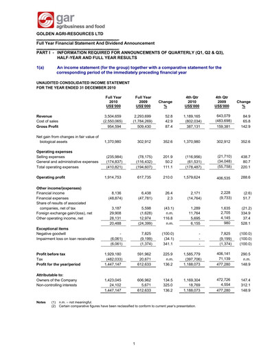Thumbnail Golden Agri-Resources Financial Statement 2010