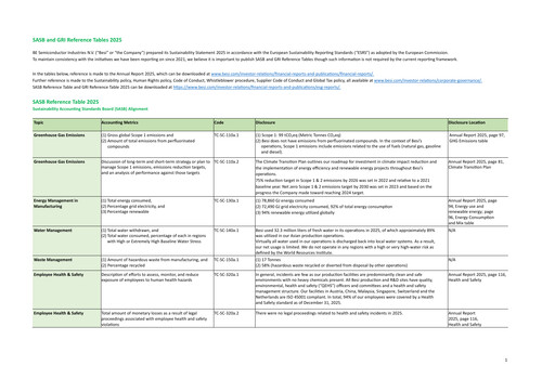 Miniature BE Semiconductor
 Rapport ESG 2025