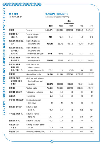 Thumbnail Giordano Annual Report 1999