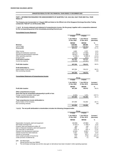 Thumbnail Riverstone Holdings Financial Statement 2020