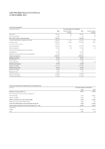 Thumbnail Brunello Cucinelli Financial Statement 2012