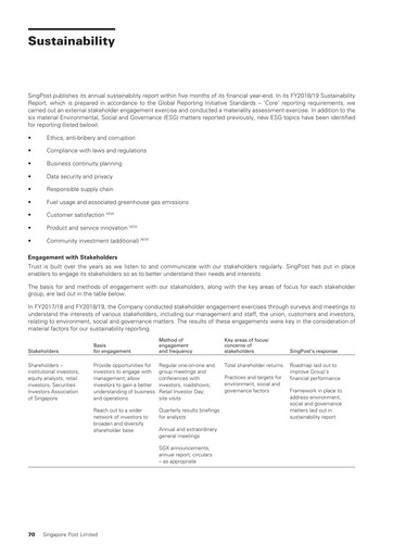 Miniature Singapore Post Rapport de durabilité 2018-2019