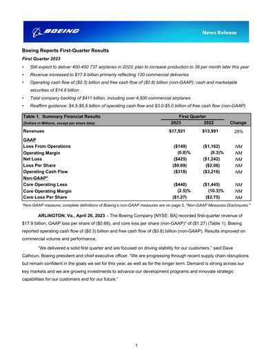 Miniature Boeing Rapport trimestriel 2023-q1