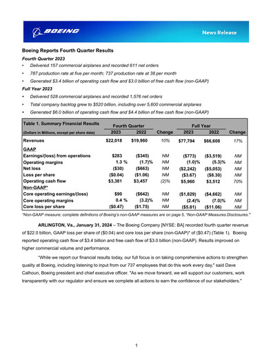 Miniature Boeing Rapport trimestriel 2023-q4