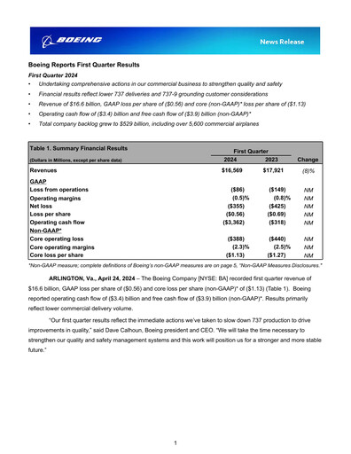 Miniature Boeing Rapport trimestriel 2024-q1