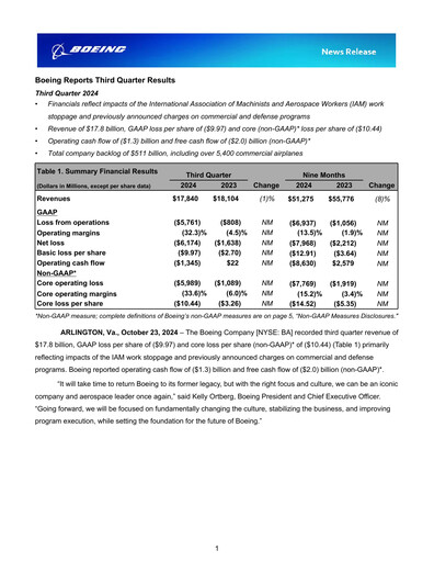 Miniature Boeing Rapport trimestriel 2024-q3