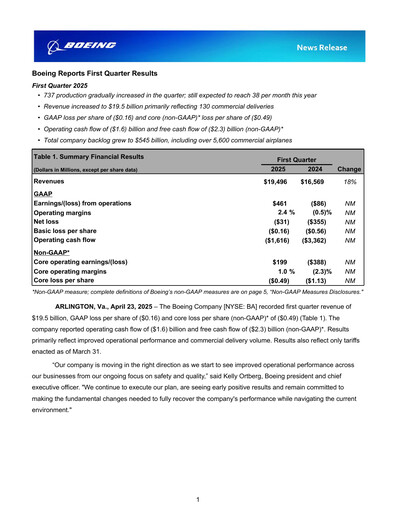 Miniature Boeing Rapport trimestriel 2025-q1