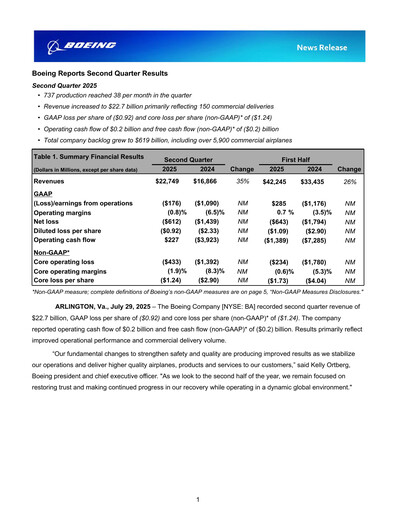 Miniature Boeing Rapport trimestriel 2025-q2