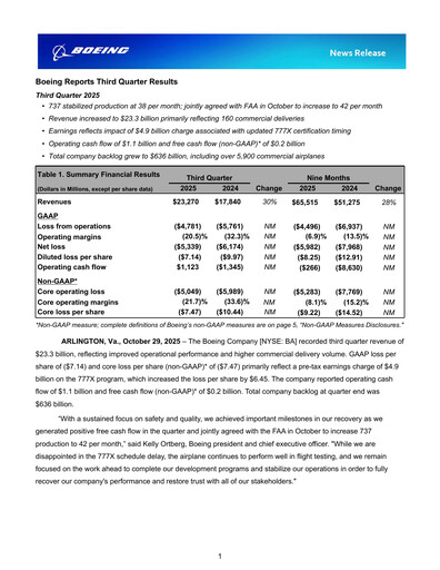 Miniature Boeing Rapport trimestriel 2025-q3