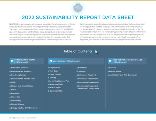 Thumbnail NovaGold Resources
 ESG Report 2022