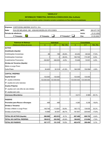 Thumbnail Corticeira Amorim Quarterly Report 2002-q1