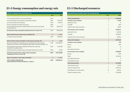 Thumbnail Rottneros ESG Report 2024