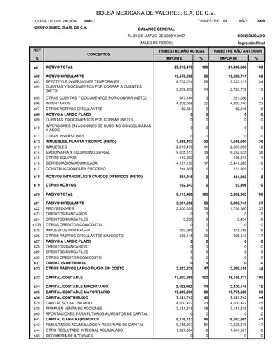 Thumbnail Grupo Simec Quarterly Report 2008-q1
