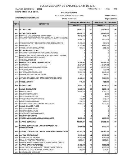 Thumbnail Grupo Simec Quarterly Report 2009-q4