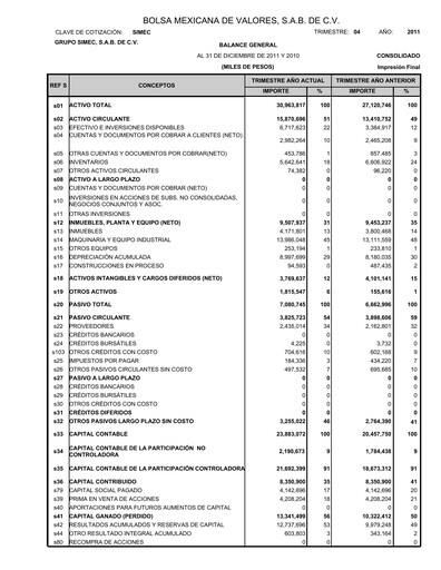 Thumbnail Grupo Simec Quarterly Report 2011-q4
