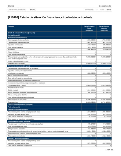 Thumbnail Grupo Simec Quarterly Report 2016-q1
