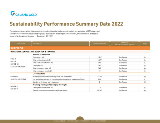Vorschaubild Galiano Gold ESG-Bericht 2022