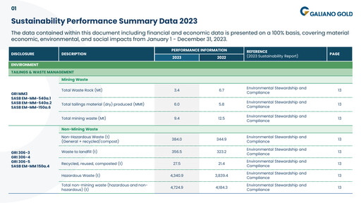 Vorschaubild Galiano Gold ESG-Bericht 2023