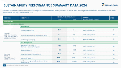 Vorschaubild Galiano Gold ESG-Bericht 2024