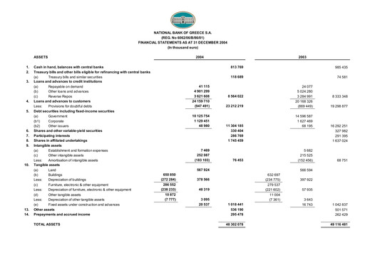Thumbnail National Bank of Greece Financial Statement 2004