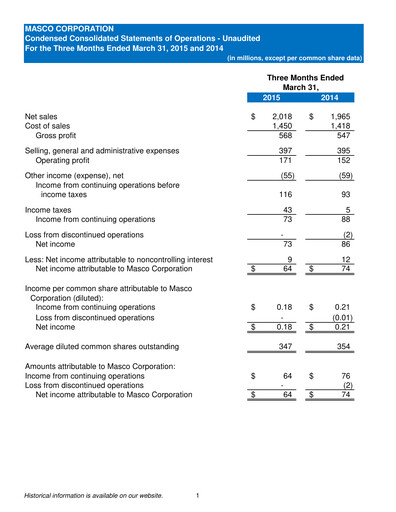 Thumbnail Masco Quarterly Report 2015-q1