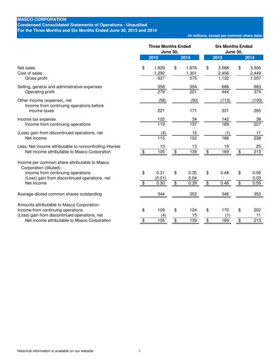 Thumbnail Masco Quarterly Report 2015-q2