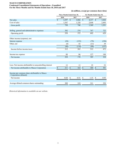 Thumbnail Masco Quarterly Report 2018-q2