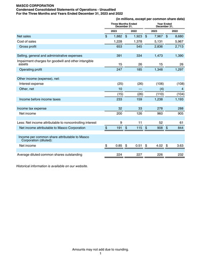 Thumbnail Masco Quarterly Report 2023-q4