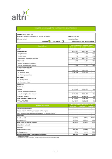 Thumbnail Altri Quarterly Report 2006-q1