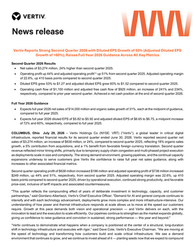 Miniature Vertiv Holdings
 Rapport trimestriel 2026-q2