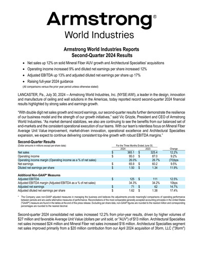 Vorschaubild Armstrong World Industries
 Quartalsbericht 2024-q2