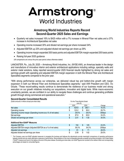 Vorschaubild Armstrong World Industries
 Quartalsbericht 2025-q2