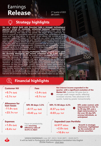 Thumbnail Banco Santander Brasil Quarterly Report 2023-q2