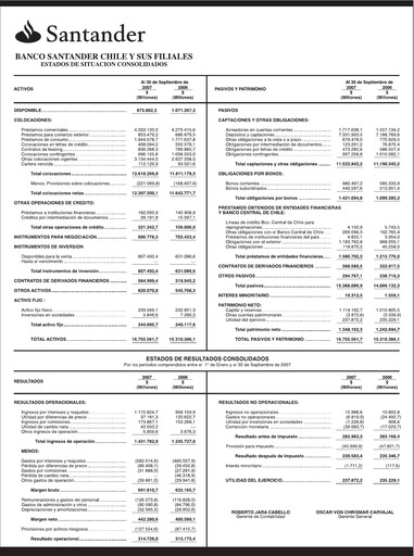 Thumbnail Banco Santander-Chile Financial Statement 2007