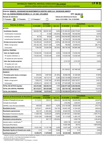 Thumbnail Semapa Quarterly Report 2005-q1