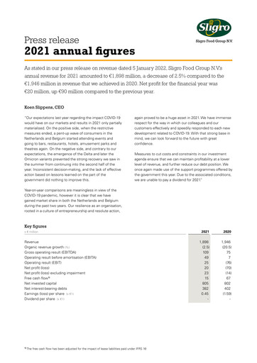 Thumbnail Sligro Food Financial Statement 2021