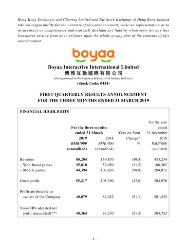 Thumbnail Boyaa Interactive Quarterly Report 2019-q1