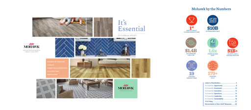 Thumbnail Mohawk Industries
 Annual Report 2019