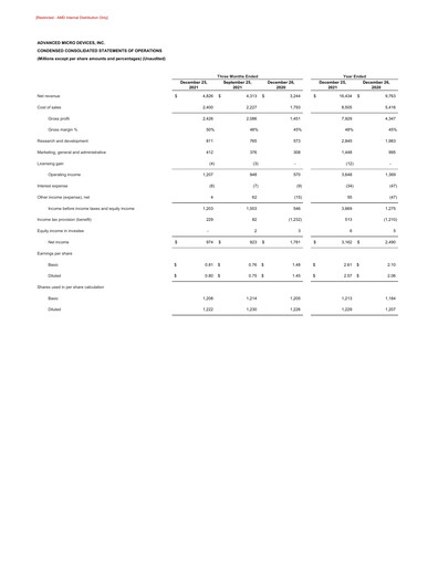 Thumbnail AMD Quarterly Report 2021-q4