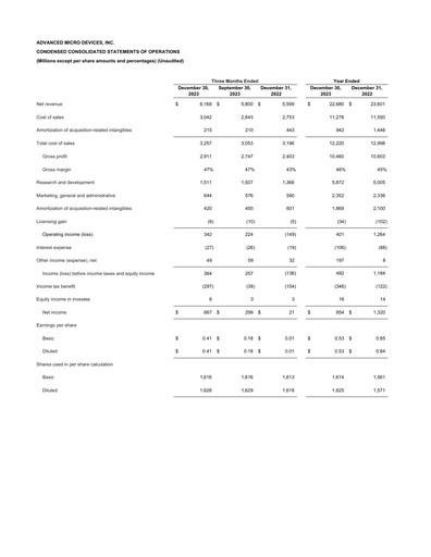 Thumbnail AMD Quarterly Report 2023-q4
